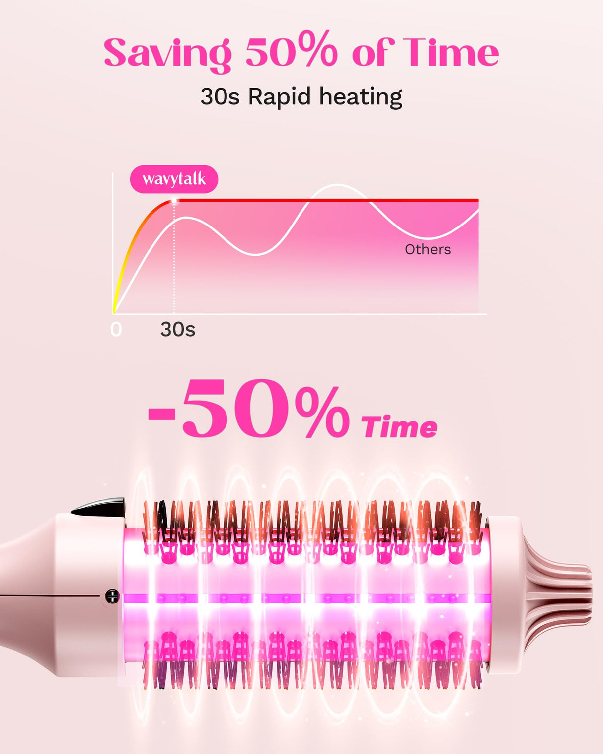 Wavytalk Thermal Brush, Blowout Boost 1.5 inch Heated Round Brush for Blowout Look, Dual Voltage, Pink, Sakura, Tourmaline Ceramic, Negative Ion Technology, 5 Temperature Settings, Less Damage