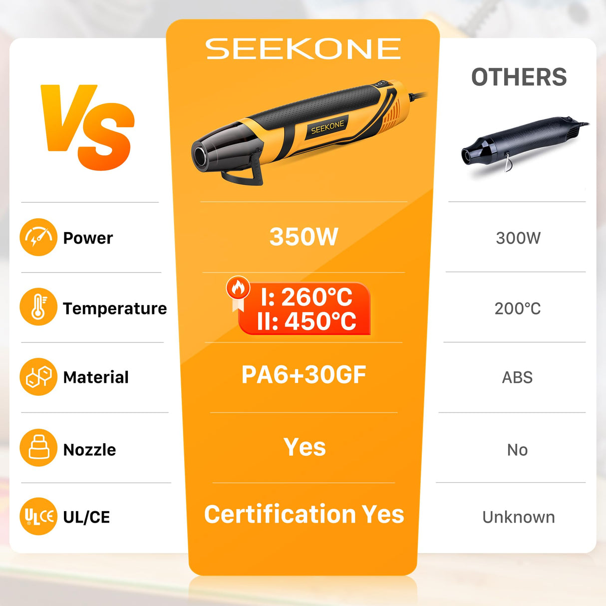 SEEKONE Mini Heat Gun, 350W 2-Temp Settings 500℉ & 842℉(260℃& 450℃) Fast Heat Hot Air Gun Tool with Reflector Nozzle and 4.9Ft Long Cable Overload Protection for Crafting, Vinyl Wrap and Shrink Tubing