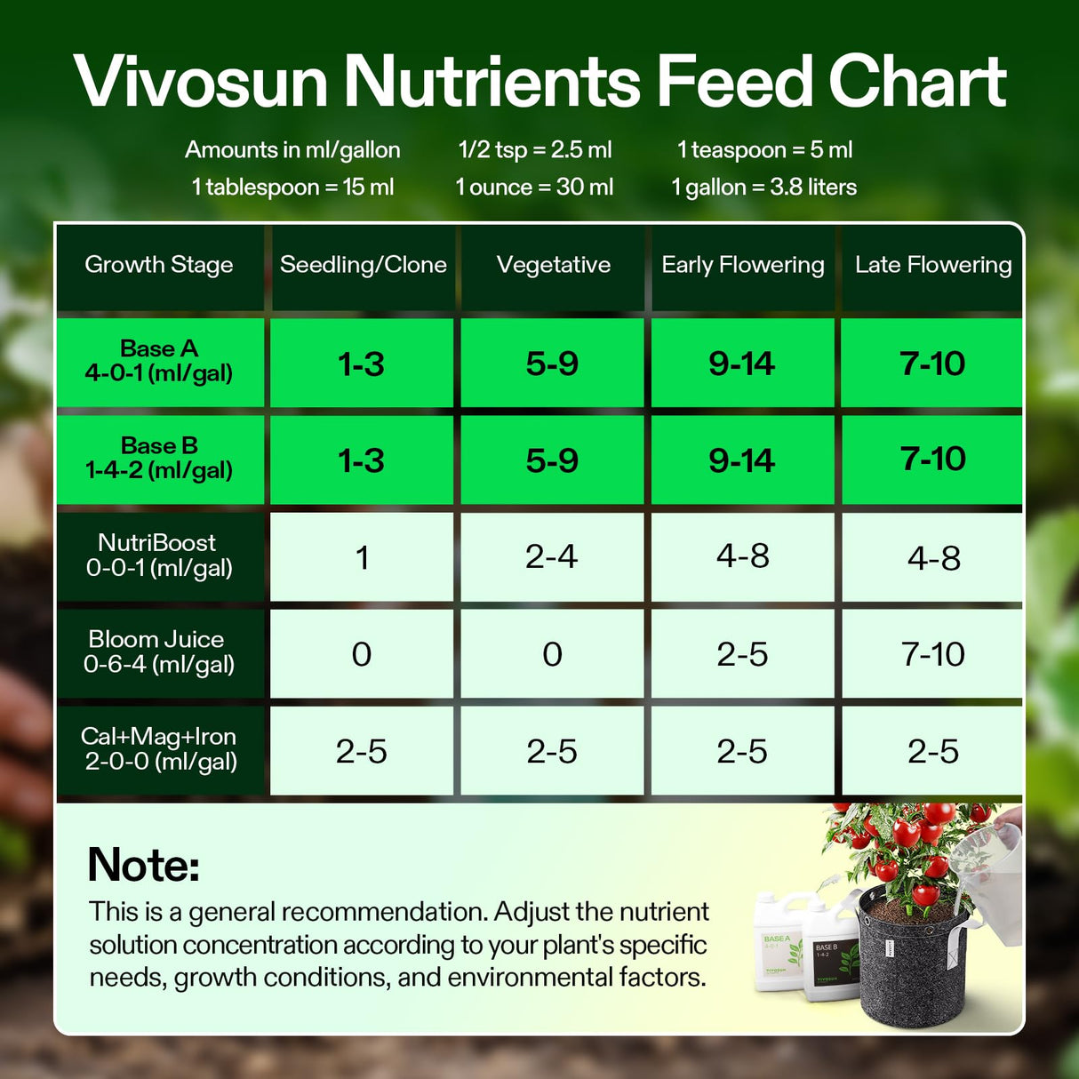 VIVOSUN Liquid Nutrients Base A & B Bundle, Set of 32oz