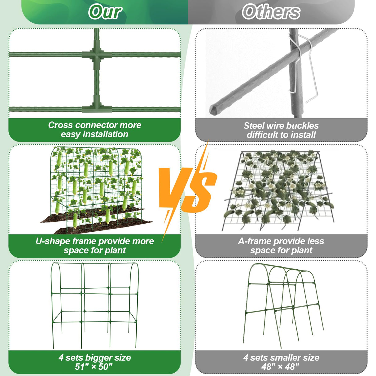 Cucumber Trellis for Raised Bed 51 x 50 Inch U-Shape Garden Trellis for Climbing Plants Outdoors Metal Garden Cucumbers Arch Trellis, Cucumber Plant Support for Tomato, Pea, Zucchini, Vine Flower