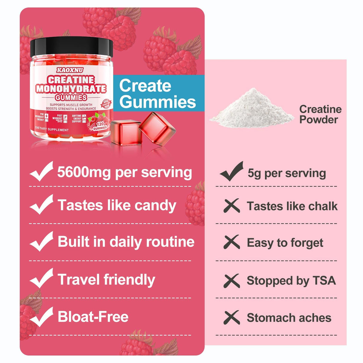 Creatine Monohydrate Gummies for Men & Women 120 CT - 5000mg of Creatine Monohydrate per Serving - Sugar Free Chewable Creatine for Muscle Strength, Muscle Builder, Energy Boost (Raspberry Flavor)