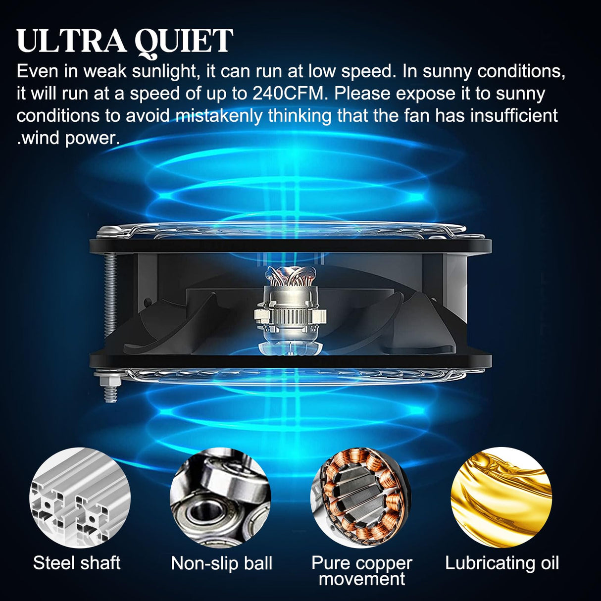 Solar Exhaust Fans & Powered Fan with 15W Panel & 2-Pack High-Speed Brushless DC Fans,Solar Ventilation Fan for Greenhouses, Chicken Coops, Attics, Barns, Sheds & Dog Houses