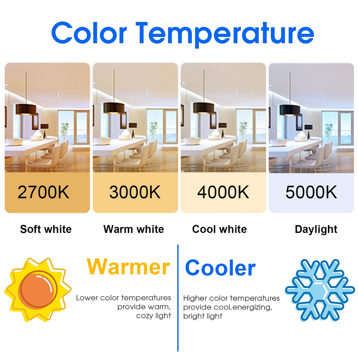 Energetic A19 Light Bulbs 75 Watt Equivalent, 1200LM Super Brightness, Daylight 5000K, E26 Standard Base, Non-Dimmable 10W A19 LED Light Bulb, UL Listed, 12 Pack