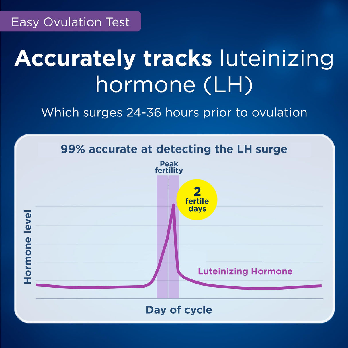 Clearblue Ovulation Complete Starter Kit, 10 Ovulation Tests and 1 Pregnancy Test