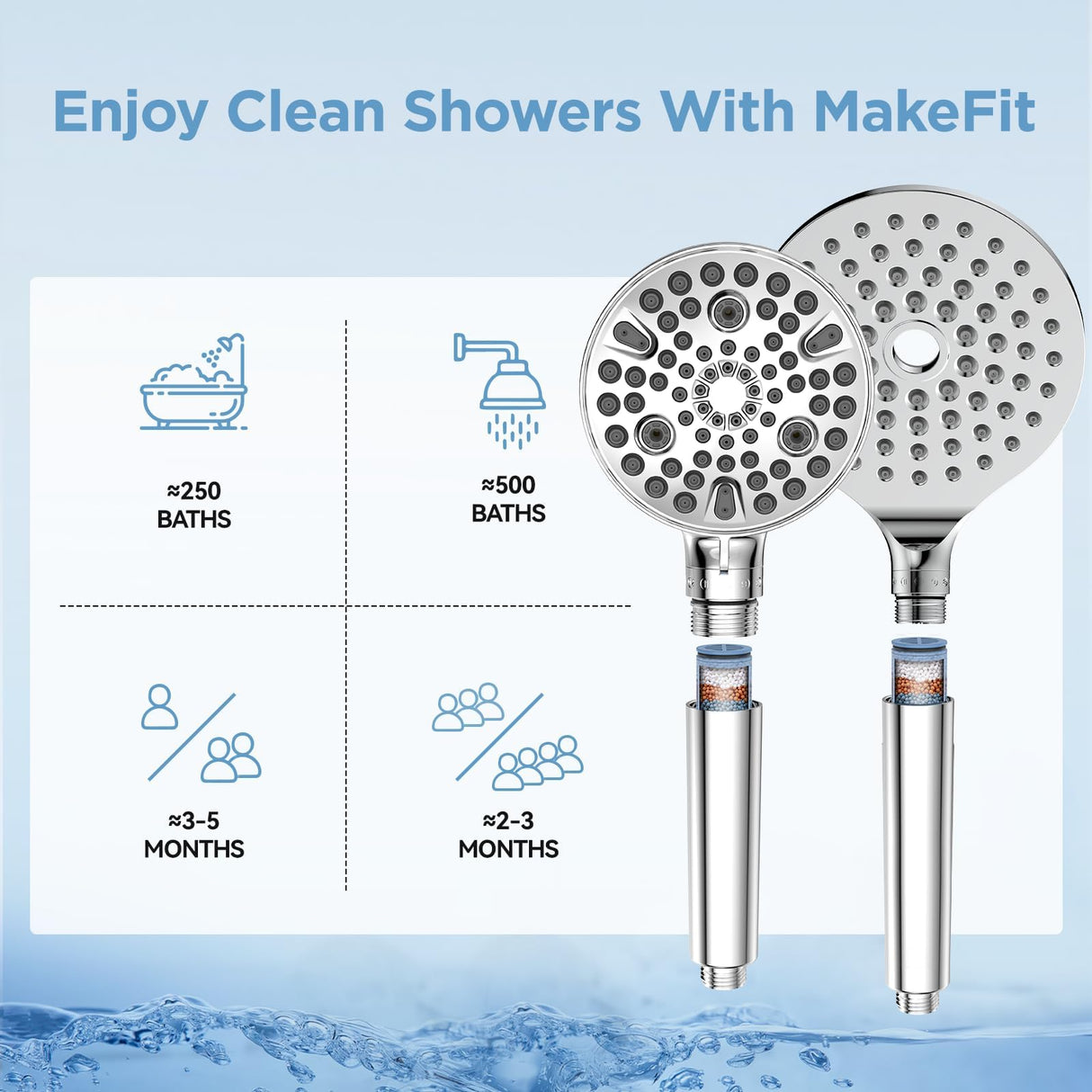 MakeFit Shower Head Filter Replacement Cartridge for SSJ781/DSSJ781/ DSSJ781-01/DSS1581 MakeFit Filtered Handheld Shower Head (2-PACK)