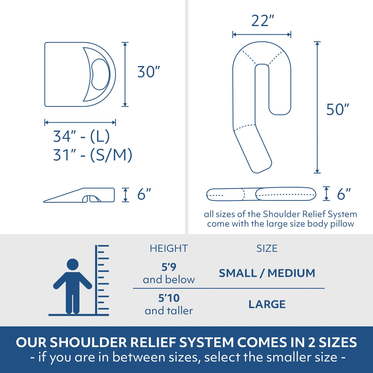 MedCline Shoulder Relief System, Bed Wedge Pillow for Shoulder Pain Relief, Therapeutic Body Pillow with Insert and Covers, Inclined Sleep Position with Arm Pocket, Small/Medium for 5'9" and Under