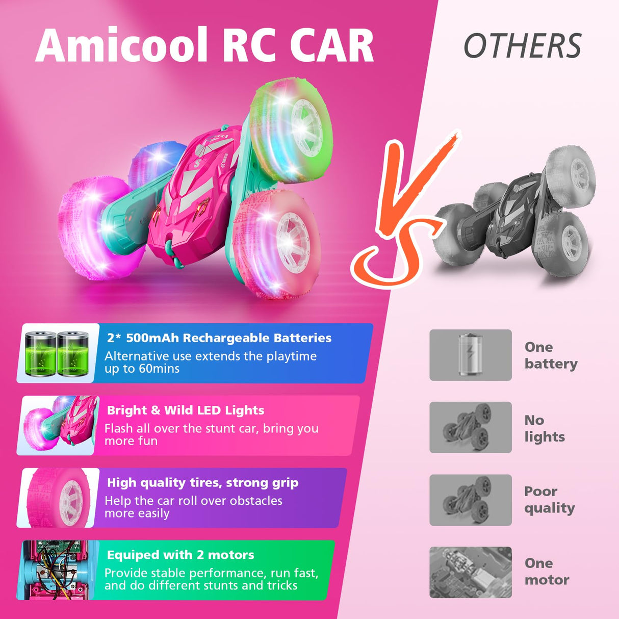 Amicool Remote Control Car for Girls 3-12 with Flashing Light, Toys 4 5 6 7 8 9 Years Old Girl Birthday Gifts Idea, RC Cars Stunt 4WD 2.4Ghz Double Sided 360° Flip, Present for Kids, Christmas, Pink