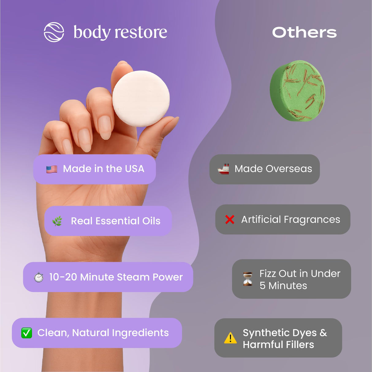 Body Restore Shower Steamers Aromatherapy 15 Pack - Boo Basket Stuffers for Women, Christmas Stocking Stuffers, Birthday Gifts for Women, White Elephant, Relaxation, Self Care - Lavender