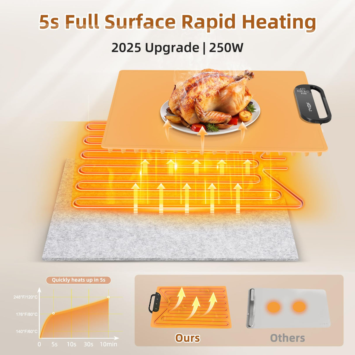 Food Warming Mat – Fast Heating Electric Warming Tray with 7 Temp Settings, 11-Hour Timer & Auto Shut-Off, Foldable Silicone Mat with Child Lock, Portable Warming Pad for Buffets, Holidays – Brown