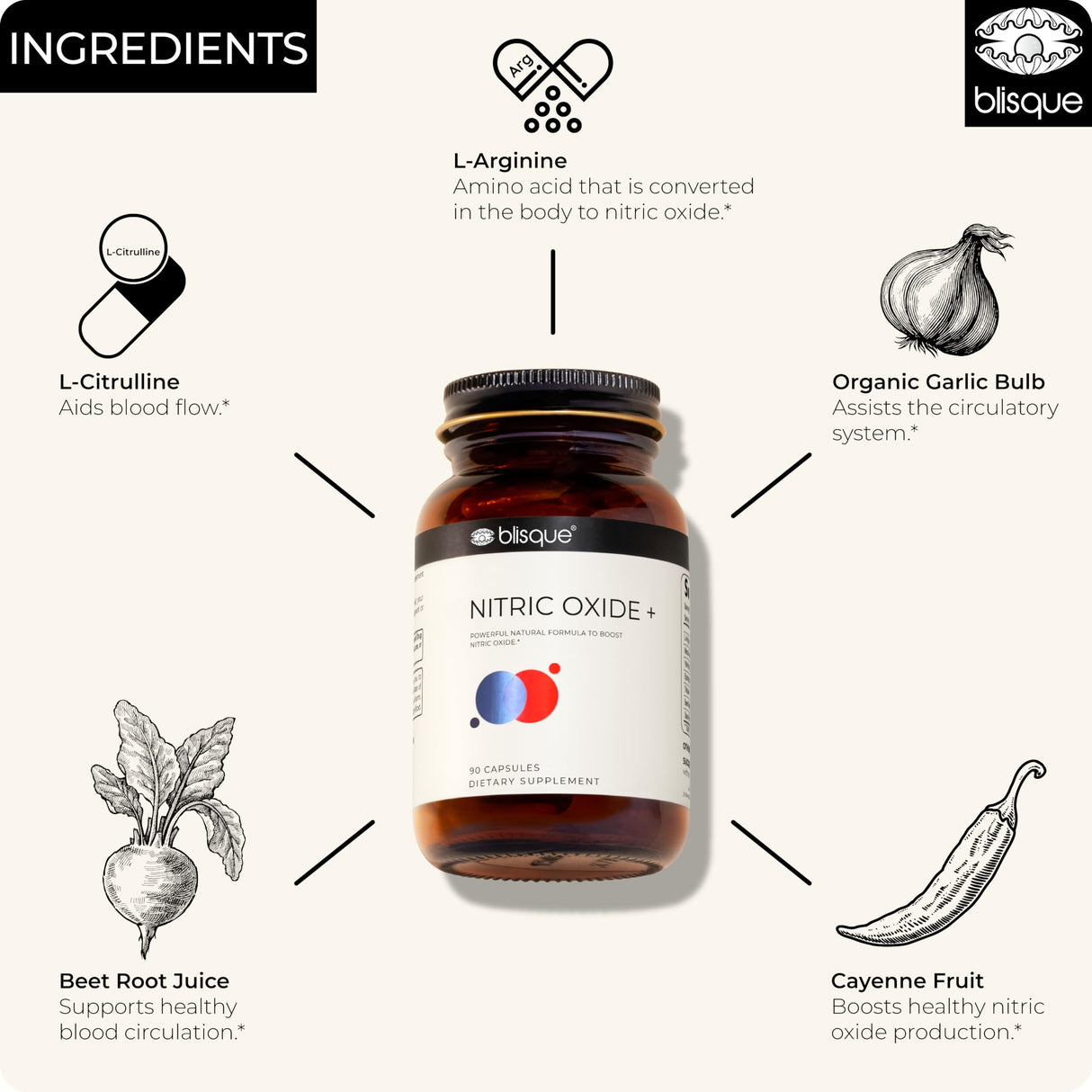 Blisque – Natural Nitric Oxide Booster Supplement for Blood Flow Support and Circulation | Doctor-Approved | with L-Arginine, Cayenne Fruit, and Beet Root | 90 Capsules | Vegan and Non-GMO