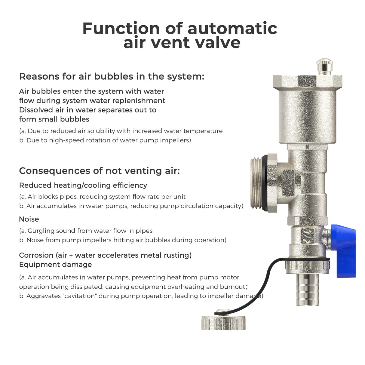 Vancoco 3-Port Stainless Steel Manifold Set, with Flow Meter, Auto Air Vent and 1" Ball Valves, Complete Underfloor Heating Kit
