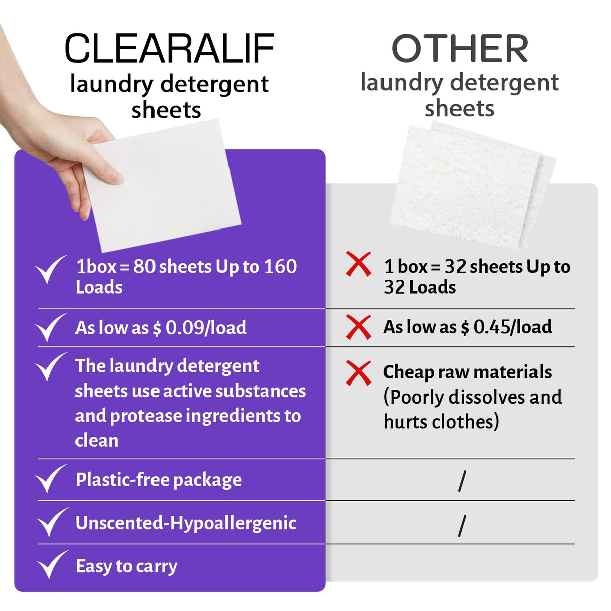 CLEARALIF Laundry Detergent Sheets, Lavender,Up to 480 Loads - Great For Travel,Apartments, Dorms,Laundry Detergent Strips Eco Friendly & Hypoallergenic (Pack of 3)