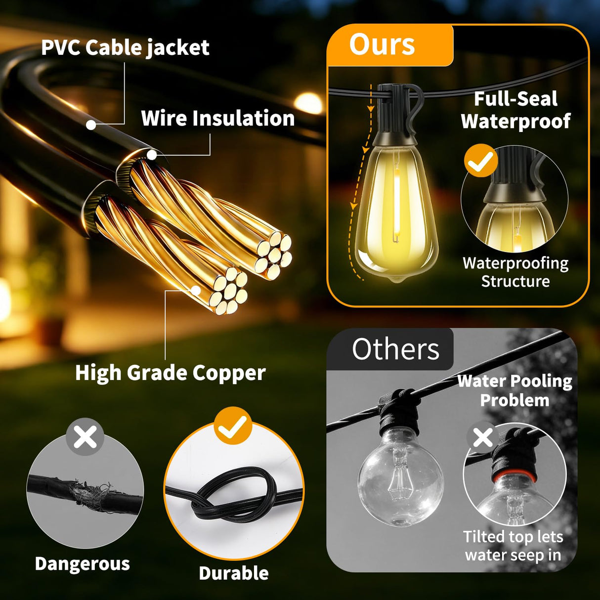 FUANXIEI Outdoor Solar String Lights Waterproof: ST38 50ft Shatterproof Patio Lights - Solar Powered & USB Dual Charging - 3 Modes Button Control - Garden Backyard Gazebo Porch Party Decor