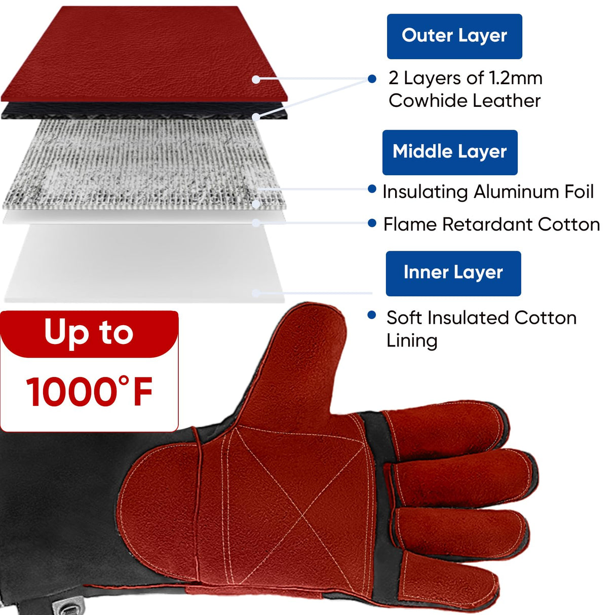 TICONN 16 Inch Welding Gloves, 1000°F Heat-Resistant Fireproof Leather Gloves for Welders, Stick, Forge, Mig, Tig, BBQ, Baking, Oven (Black/Red, L)