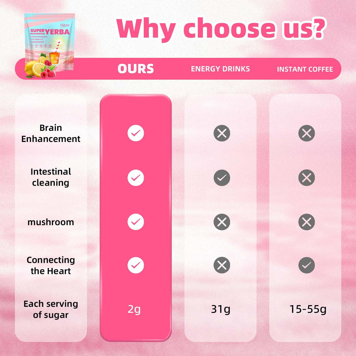 Super Yerba, Yerba Mate Instant Tea Powder –Raspberry Lemonade Flavor, Natural Energy & Focus Boost-30 Servings (1)