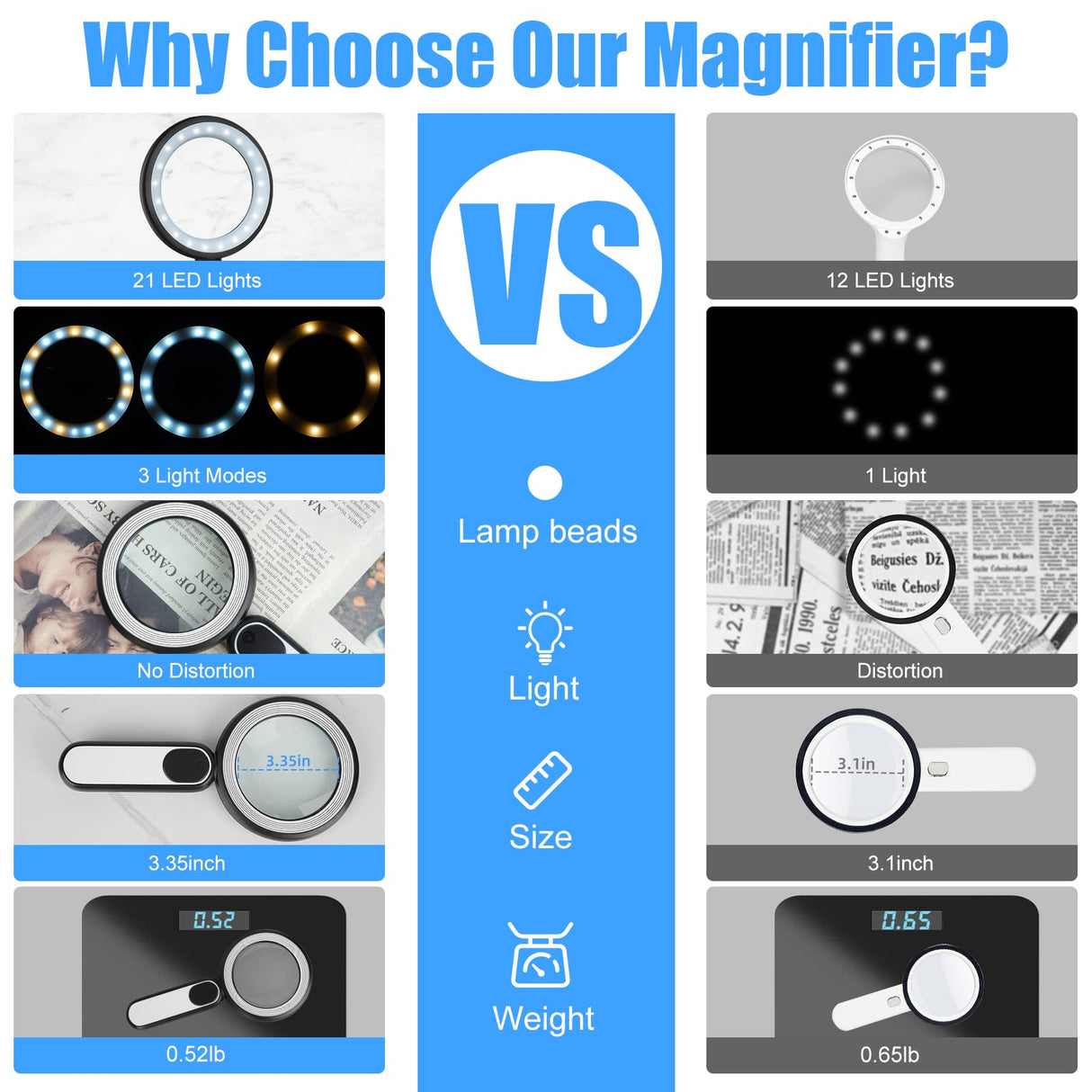 Rechargeable Magnifying Glass with Light, 30X 4.7IN Handheld Large Lightweight Lighted Magnify Len 21 LED 3 Modes Illuminated Book Magnifier forKids,Senior,Reading,Inspection,Coin,JewelryChristmasGift