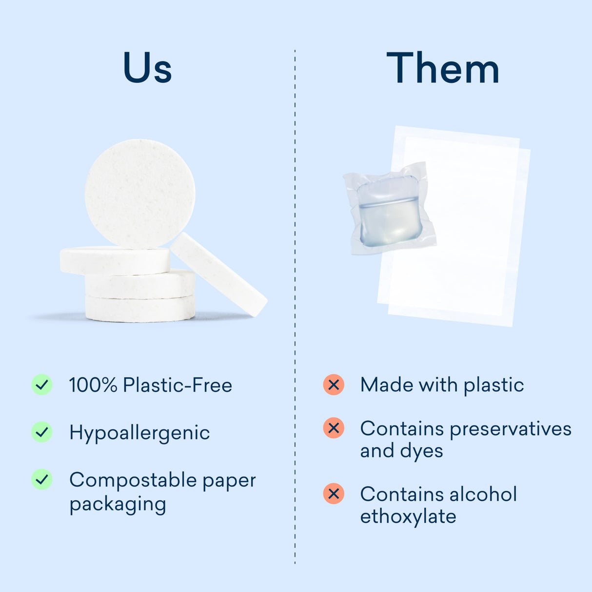 BLUELAND Laundry Detergent Tablets, 60 Count, Spring Bloom Scent, Plastic-Free Eco-Friendly Pods, Sheets, Liquid Alternative - Natural, Gentle, Non Toxic