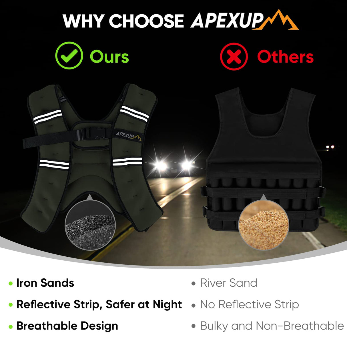 APEXUP Weighted Vest with 5lbs/10lbs/15lbs/20lbs/25lbs/30lbs Weights and Reflective Stripe, Weight Vest Men Women for Workout, Strength Training, Running (Green, 5lbs)