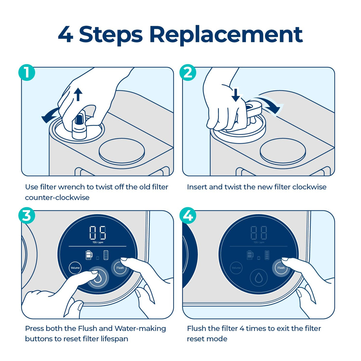 Bluevua Reverse Osmosis System Countertop RO100ROPOT-Lite Replacement Filter