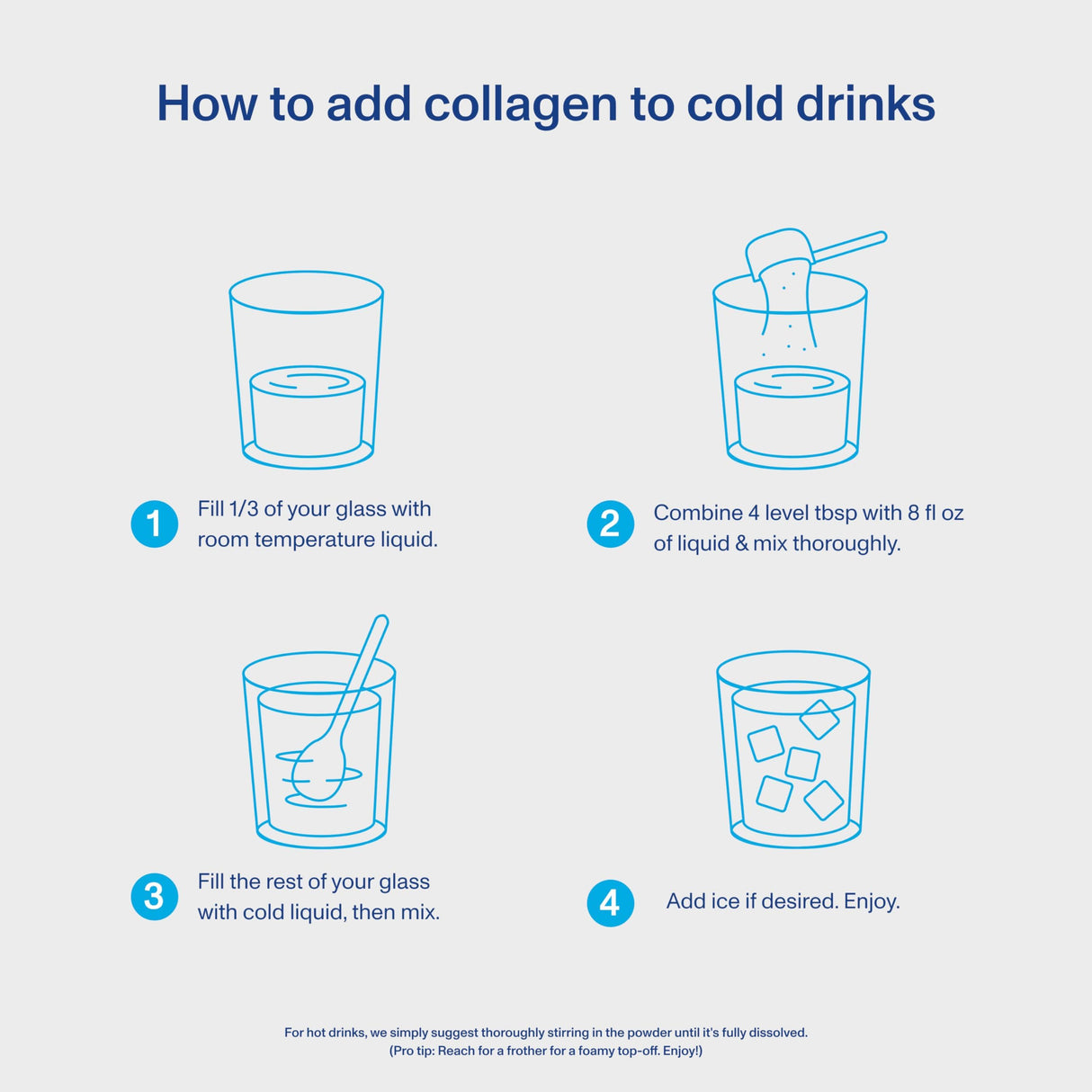 Vital Proteins Collagen Peptides Powder - Supports Hair, Nail, Skin, Bone & Joint Health, Unflavored, Collagen Protein 9.33 OZ