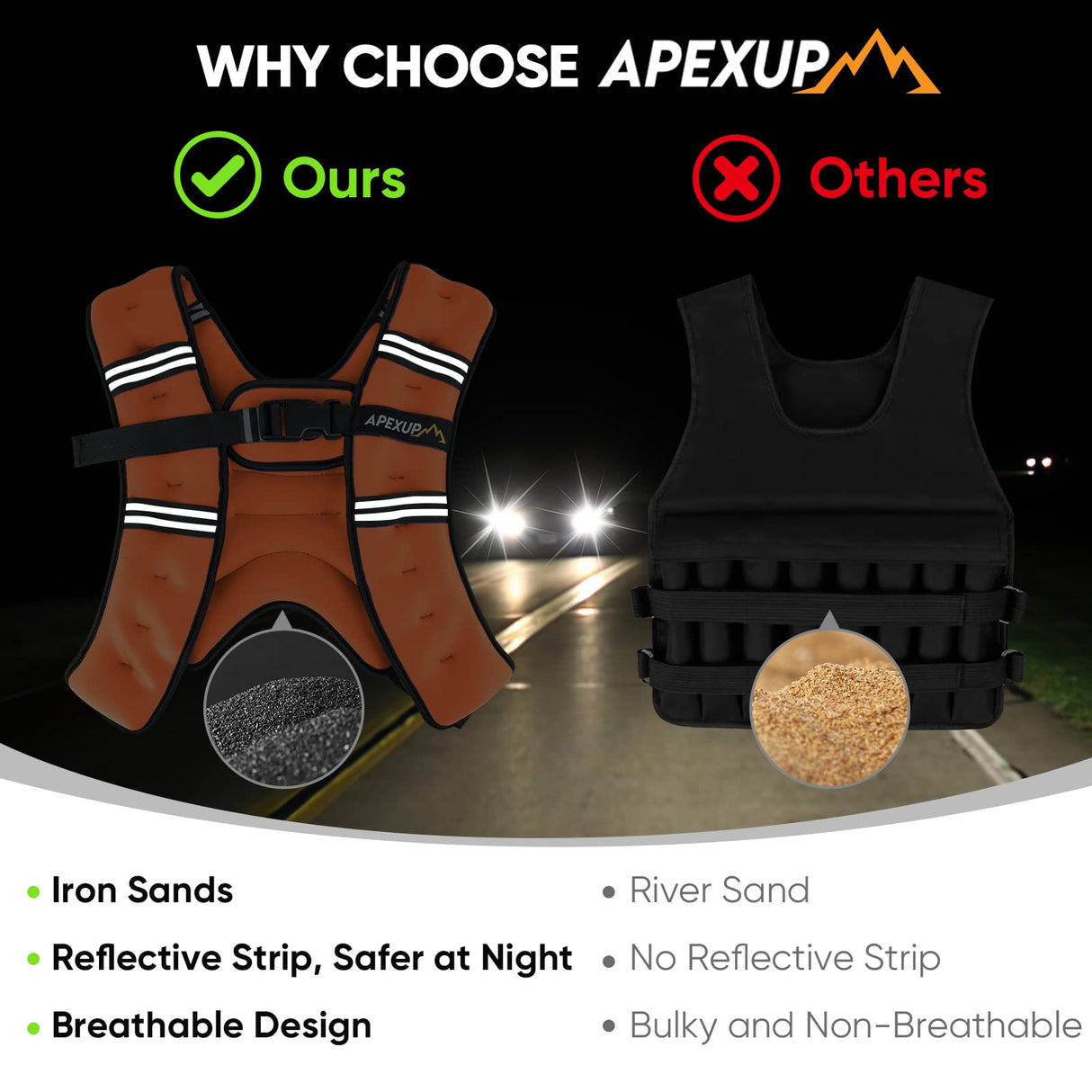 APEXUP Weighted Vest with 5lbs/10lbs/15lbs/20lbs/25lbs/30lbs Weights and Reflective Stripe, Weight Vest Men Women for Workout, Strength Training, Running (Orange, 10lbs)