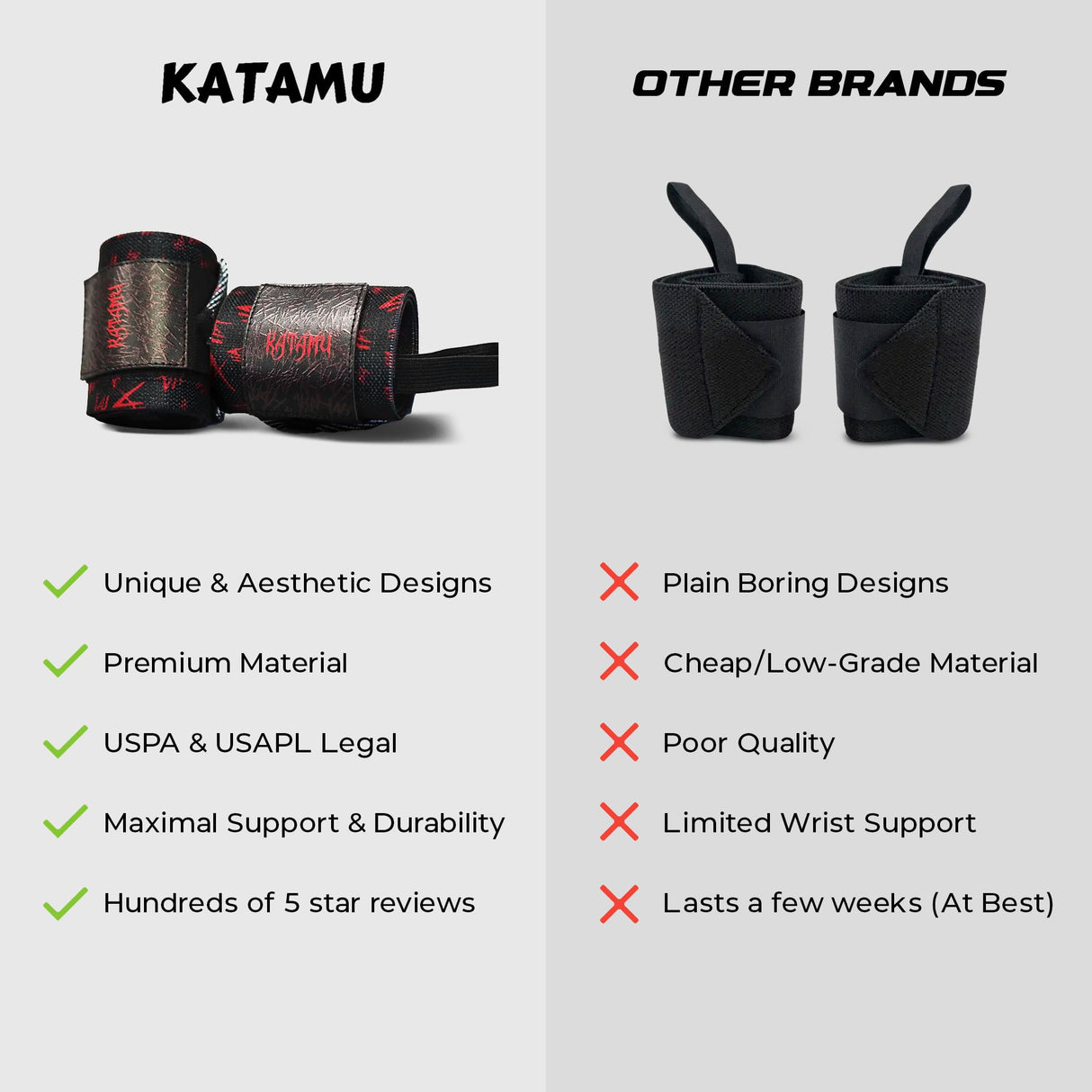 Katamu | Premium Wrist Straps | Wrist Support for Weighlifting, Powerlifting and Bodybuilding (Joker - Why So Serious Large)