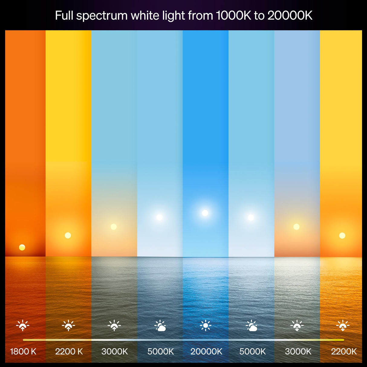 Philips Hue Smart LED A19 Bulb 2-Pack, White Ambiance, E26 Base, 9.5W, Full Spectrum Light 1000K-20000K, 1100 Lumens, Dimmable LED Bulbs, Works with Alexa, Google, and Apple Home