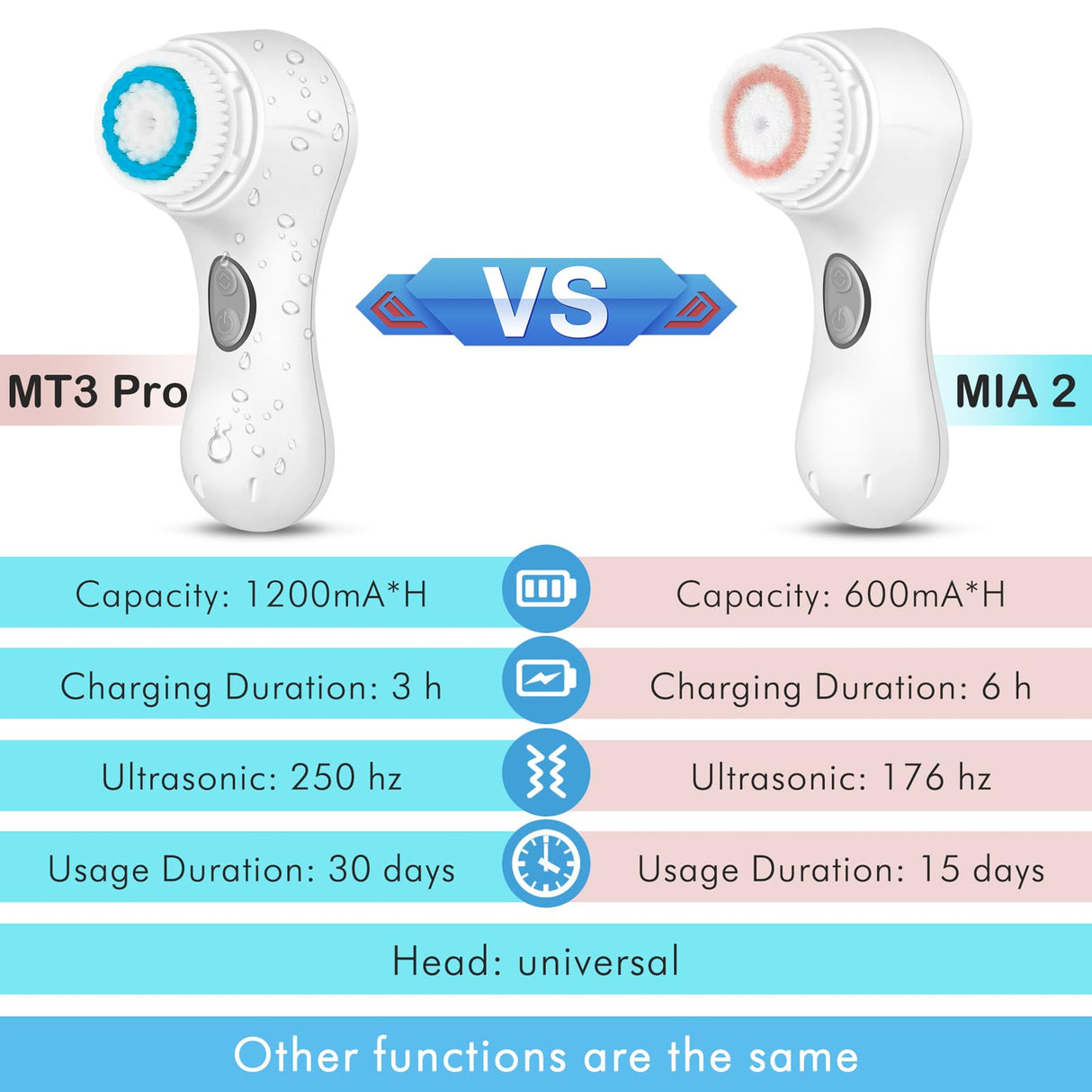 Facial Cleansing Brush, Sonic Face Scrubber Exfoliator for Women Skin Care Deep Cleaning Exfoliating, Rechargeable Waterproof Electric with 2 Speeds for Home & Travel(White)