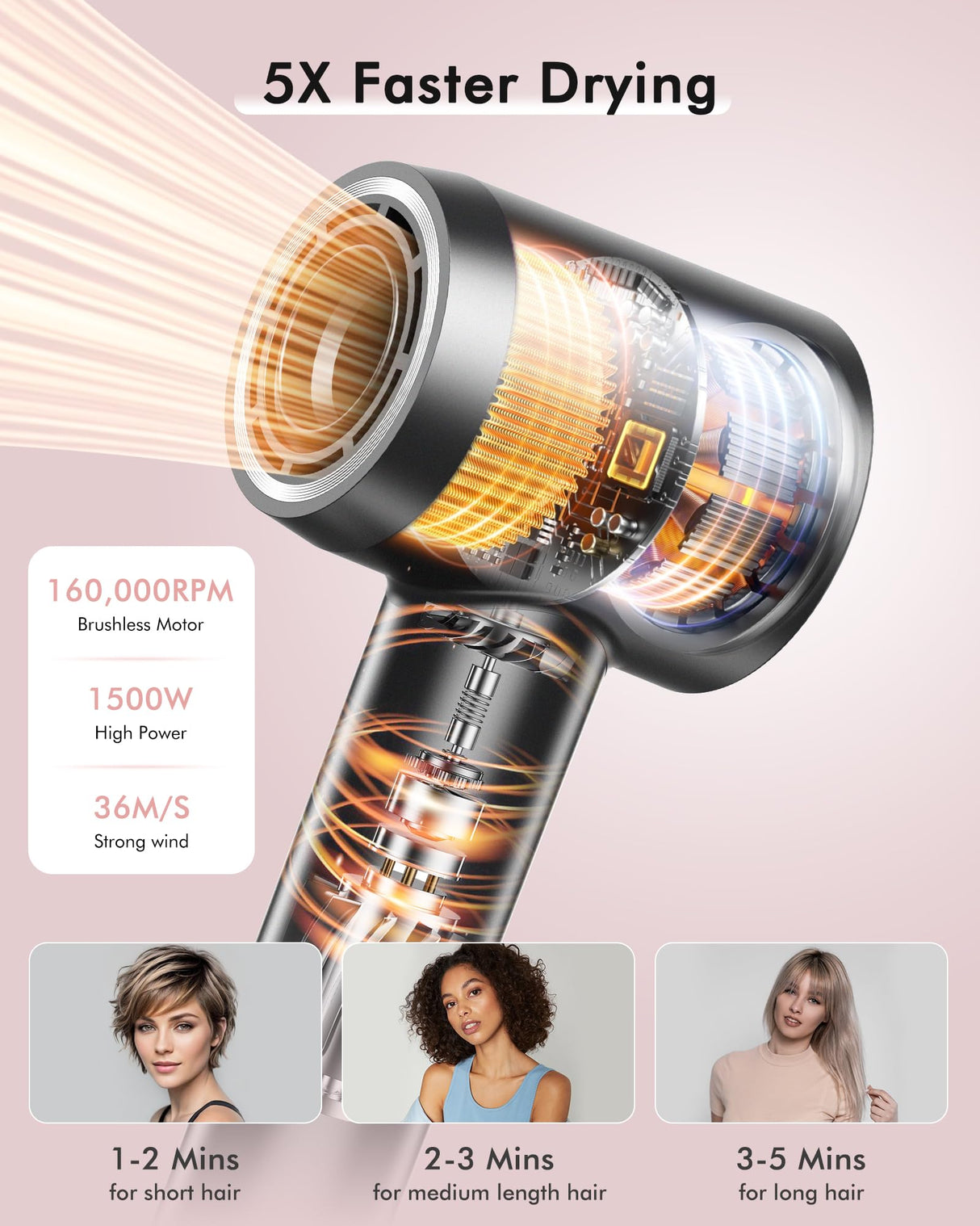 Hair Dryer, 160000 RPM Professional High Speed Ionic Blow Dryer 500 Million Negative Ions & Heat-Control & Low Noise Hairdryer with Magnetic Diffuser for Faster Drying All Hair Types, No Heat Damage