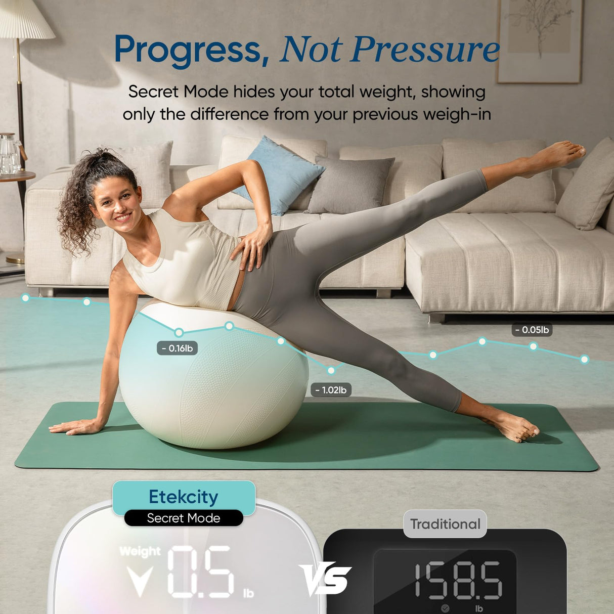 Etekcity Smart Rechargeable Scale for Body Weight, BMI, Fat, Muscle Mass, FSA HSA Eligible, Digital Bathroom Scale with 13 Metrics, Secret Mode, Bluetooth Connect to Free Apps, Rainbow White