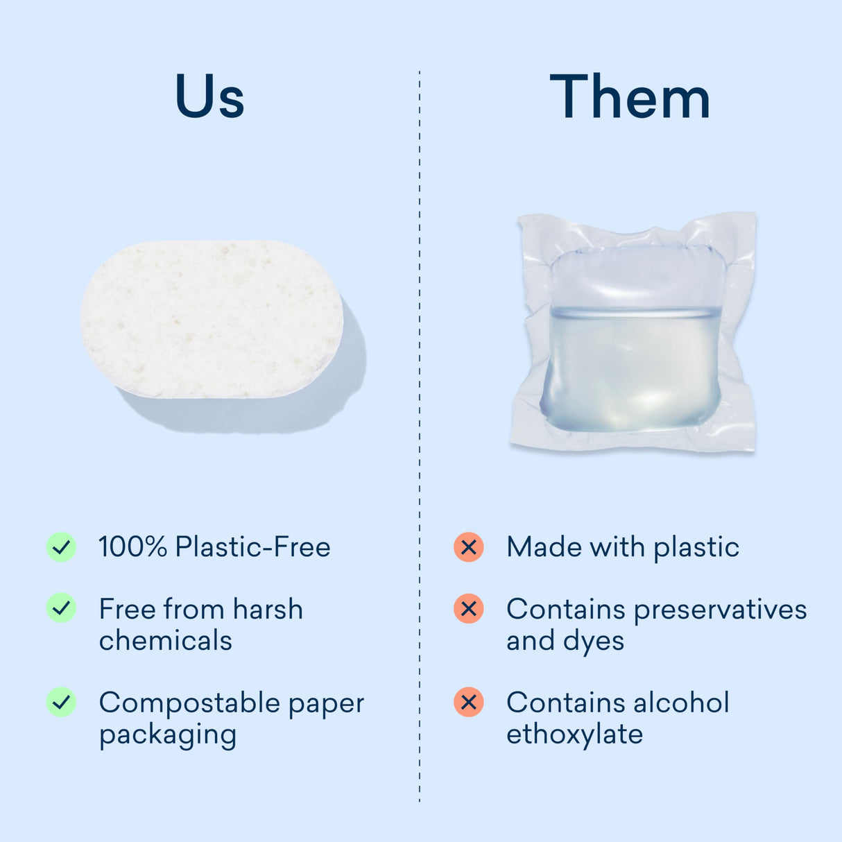 BLUELAND 100% Plastic-Free Dishwasher Detergent Tablets, Starter Set, 60 Count with Tin, Unscented Eco Friendly Dishwashing Pods, Natural, Sustainable