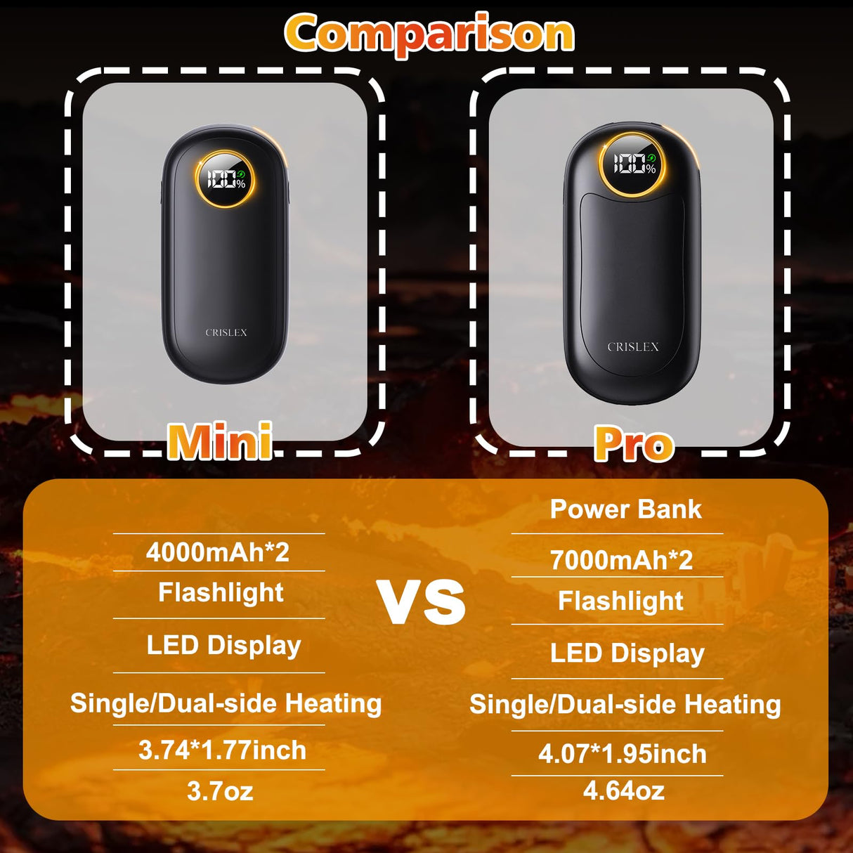 Hand Warmers Rechargeable, Dual-Sided Heating with LED Display, Flashlight, 4 Heating Levels Electric Pocket Heater for Raynauds, Golf, Camping, Hunting, Gifts for Christmas Men Women