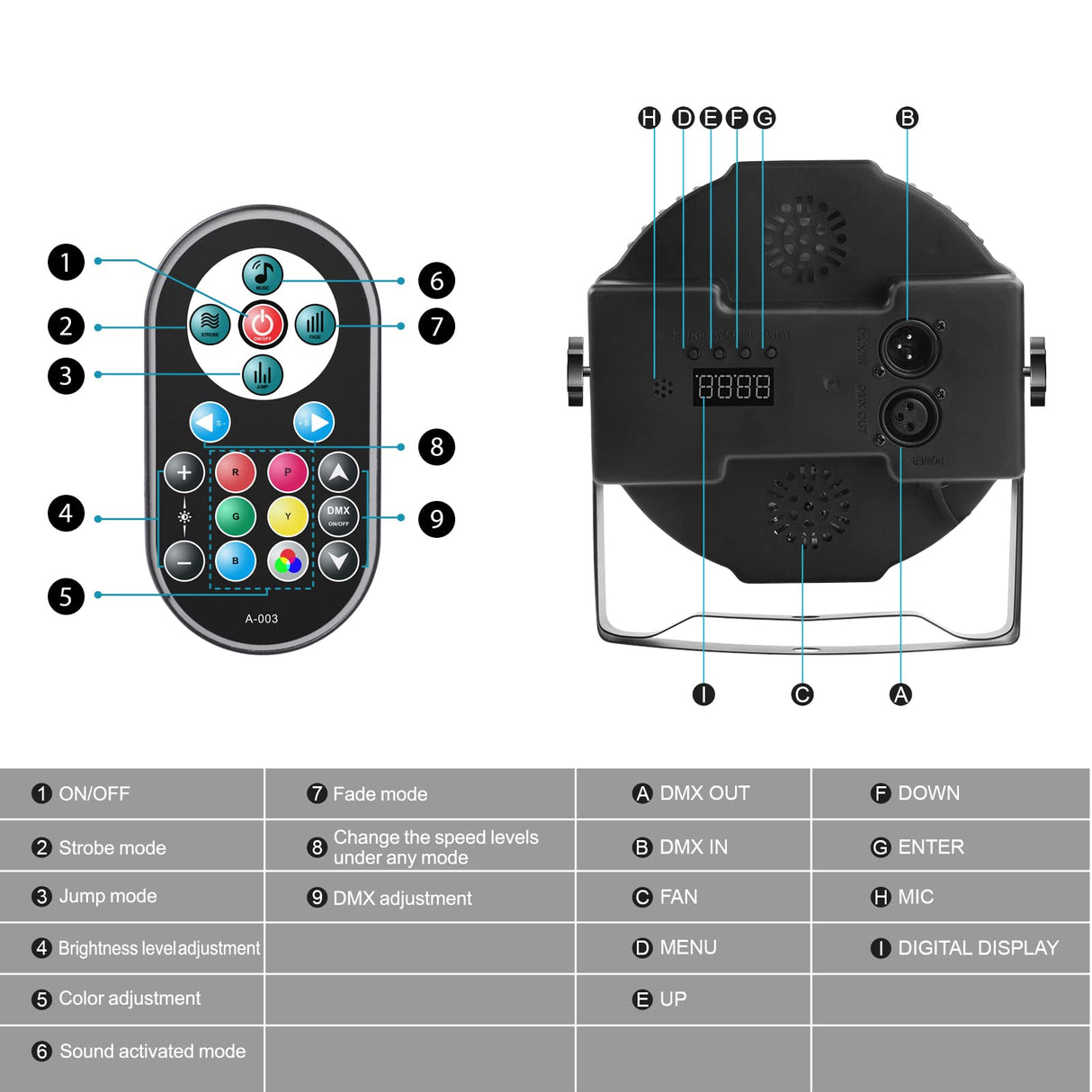 Stage Lights 36 LED Par Lights, U`King RGB Par Light Uplights Stage Lighting Indoor for Christmas Halloween Music Party Disco Wedding, Remote Control, DMX Control Sound Activated Party Light