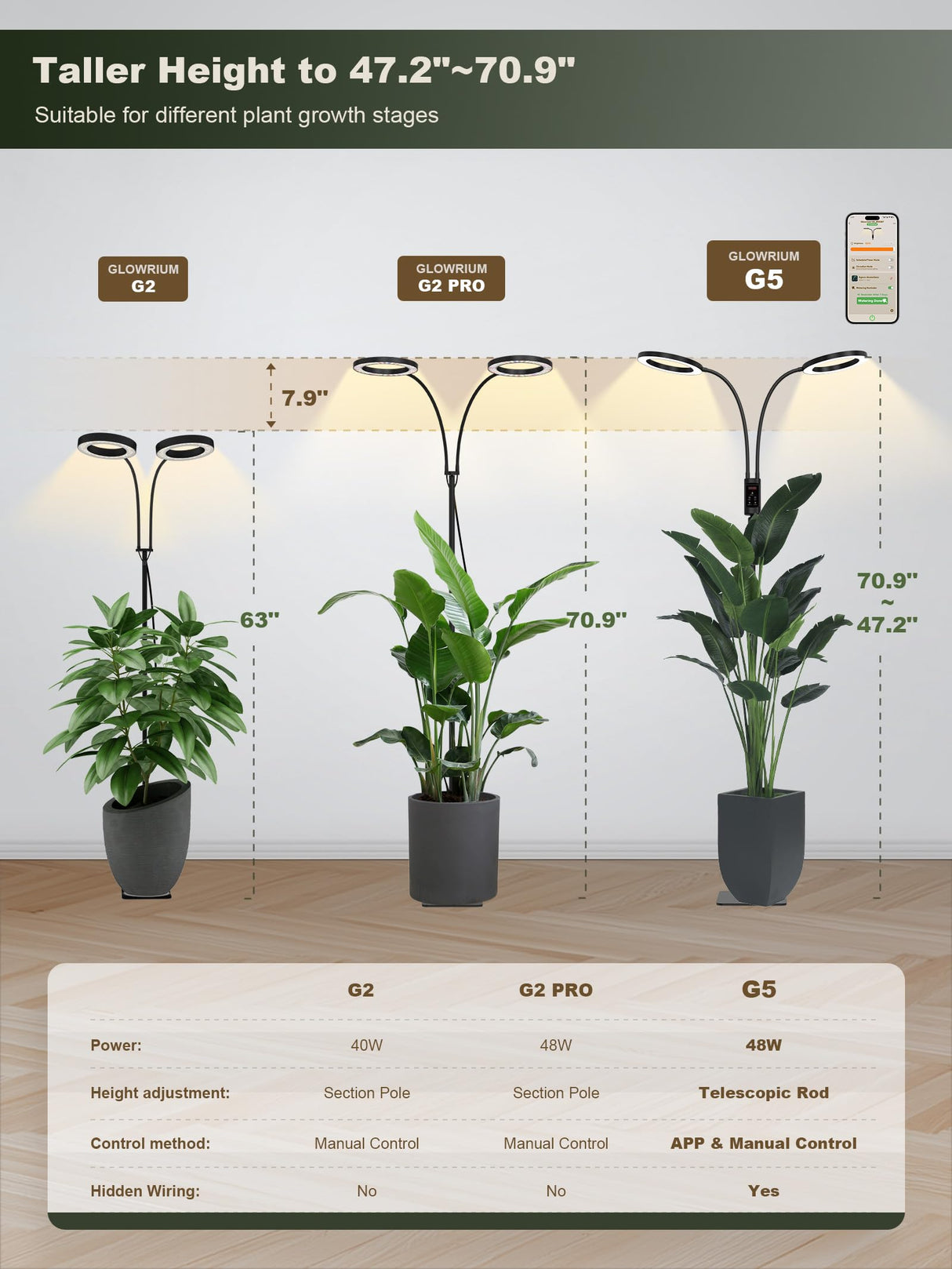 GLOWRIUM Smart Grow Lights for Indoor Plants, 48W Full Spectrum Plant Lights with Bluetooth App, Adjustable Height 47-70.9", Auto Timer, Indoor Plant Lamp for Large Tall Plants(Black 48W)