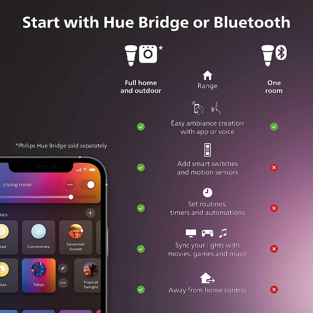 Philips Hue A19 LED Smart Light Bulb 3-Pack - White and Color Ambiance - 60W Indoor Light Bulb - Control with Hue App - Works with Alexa, Google Assistant and Apple Homekit