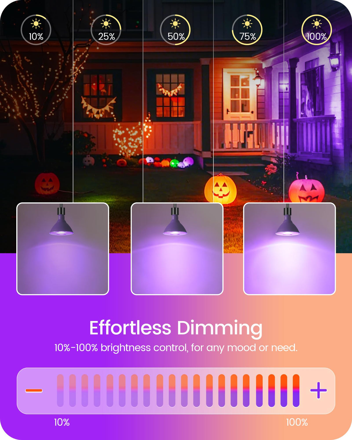 GOEBLESON 4-Set PAR38 LED Floodlights, Purple and Orange LED Bulbs, 18W Dimmable (120W Equiv.), E26 Base, Festival-Ready for Halloween, Christmas and Creative Parties, GZ04R3P405