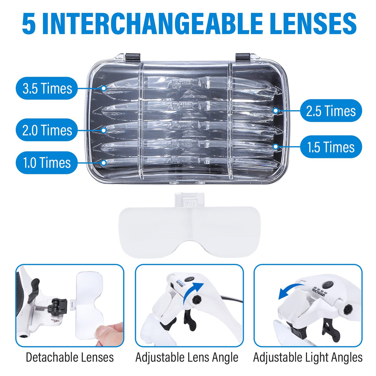 YOCTOSUN Magnifying Glasses with 4 LED Lights, Head Mount Magnifier with Storage Case,5 Lenses, Headband, Hands Free Lighted Head Magnifying Visor for Hobby Crafts & Close Work