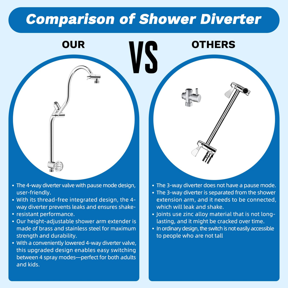 Hibbent cUPC Certified 13'' Shower Head Combo, High Pressure 5 Spray Rainfall Showerhead, 10 Spray Mode Handheld, All Metal Easy Reach 4-way Diverter Arm with Pause Mode, 71'' Hose and Holder, Chrome