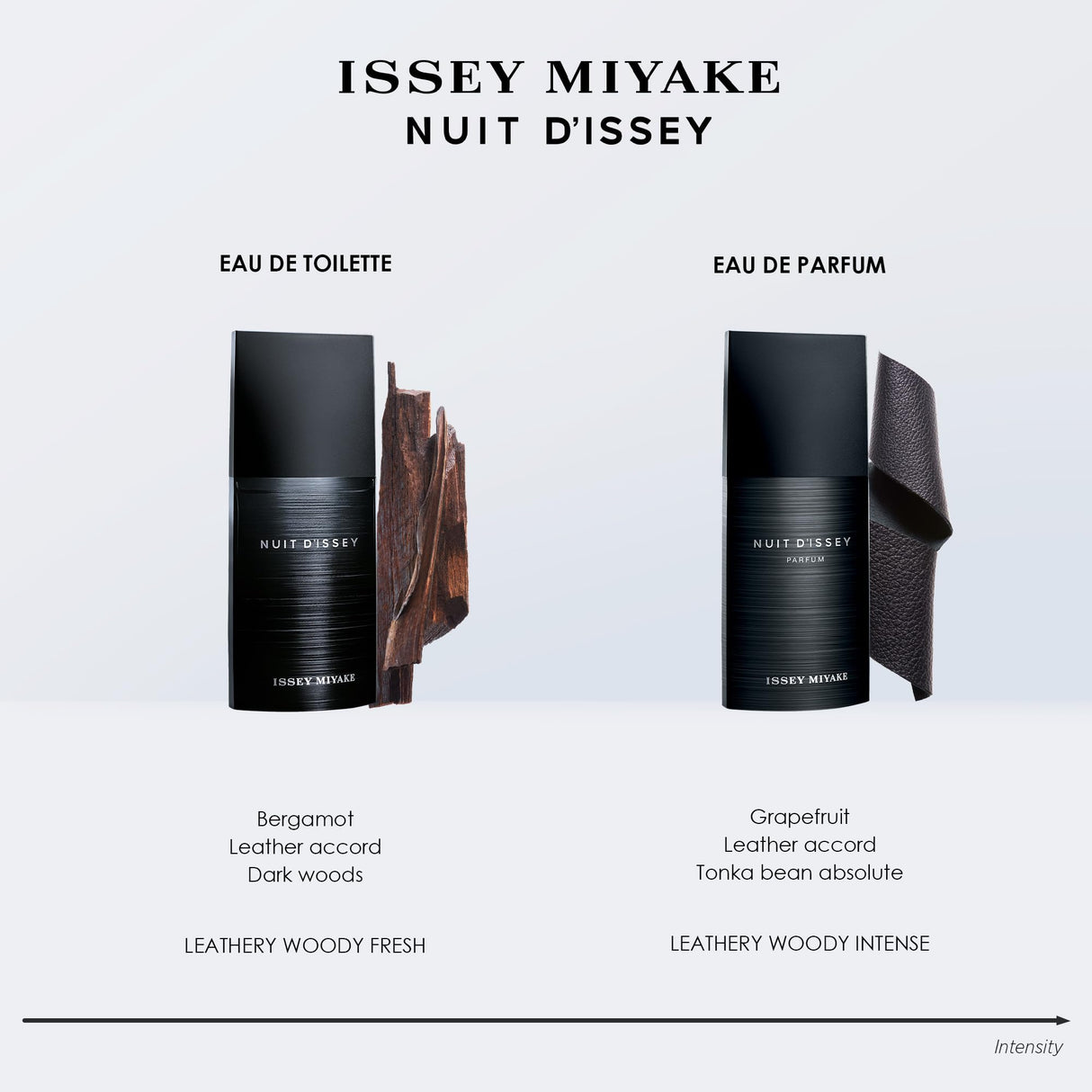Issey Miyake Nuit d'Issey Eau de Toilette - Fragrance for Men - Leathery, Woody, Fresh - With Notes of Bergamot, Black Pepper, Patchouli & Dark Woods Accord - 2.5 oz