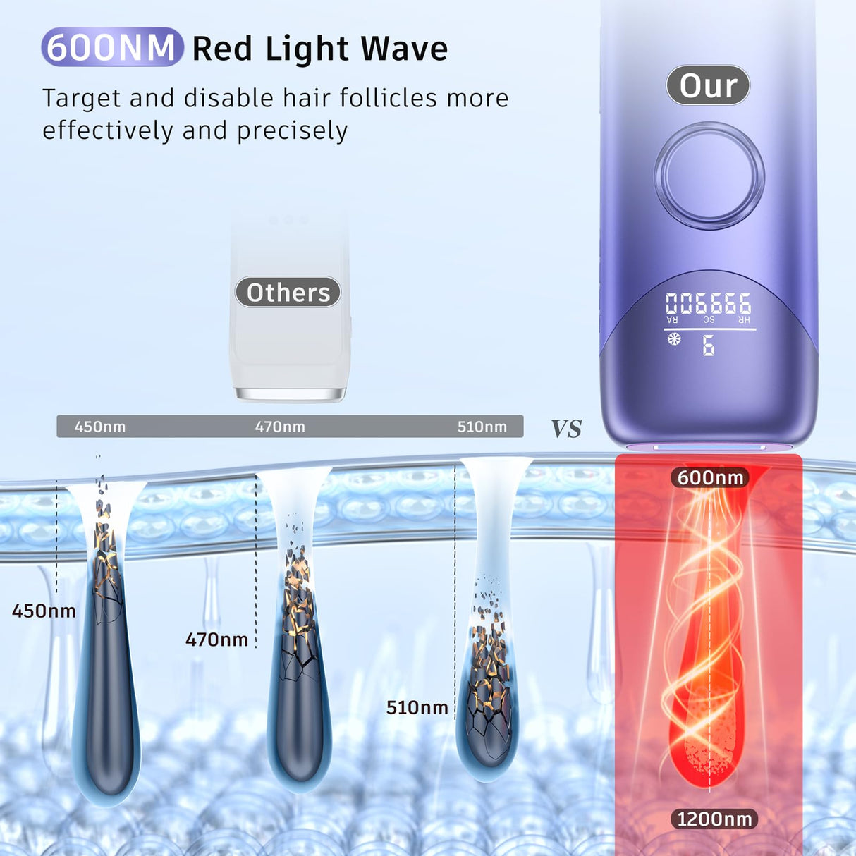 Laser Hair Removal with 5℃ Ice Cooling, Painless IPL Laser Hair Removal Device 3 In 1 Ubroo At Home Hair Remover Machine for Women Men Electrolysis Permanent Epilator on Face Body Depilation (Purple)