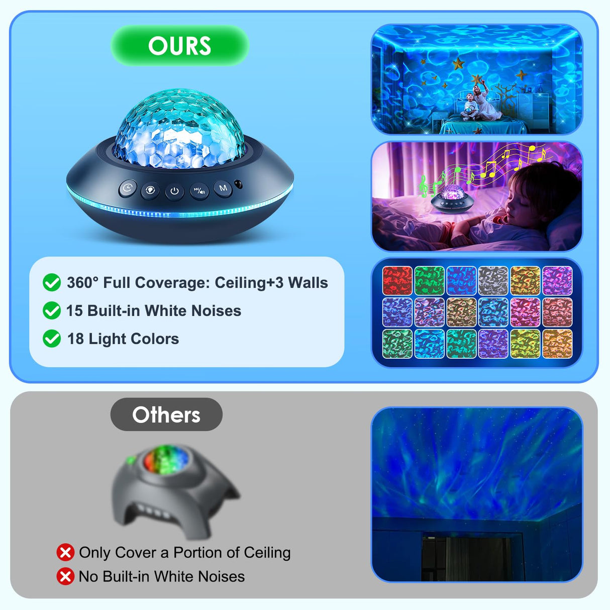 One Fire Ocean Light Projector,15 White Noises & Bluetooth Ambient Lighting, 360° Full Coverage Ceiling Projector Ocean Lamp, Remote Timer Galaxy Lamp for Bedroom Decor, Mood Lighting Gifts