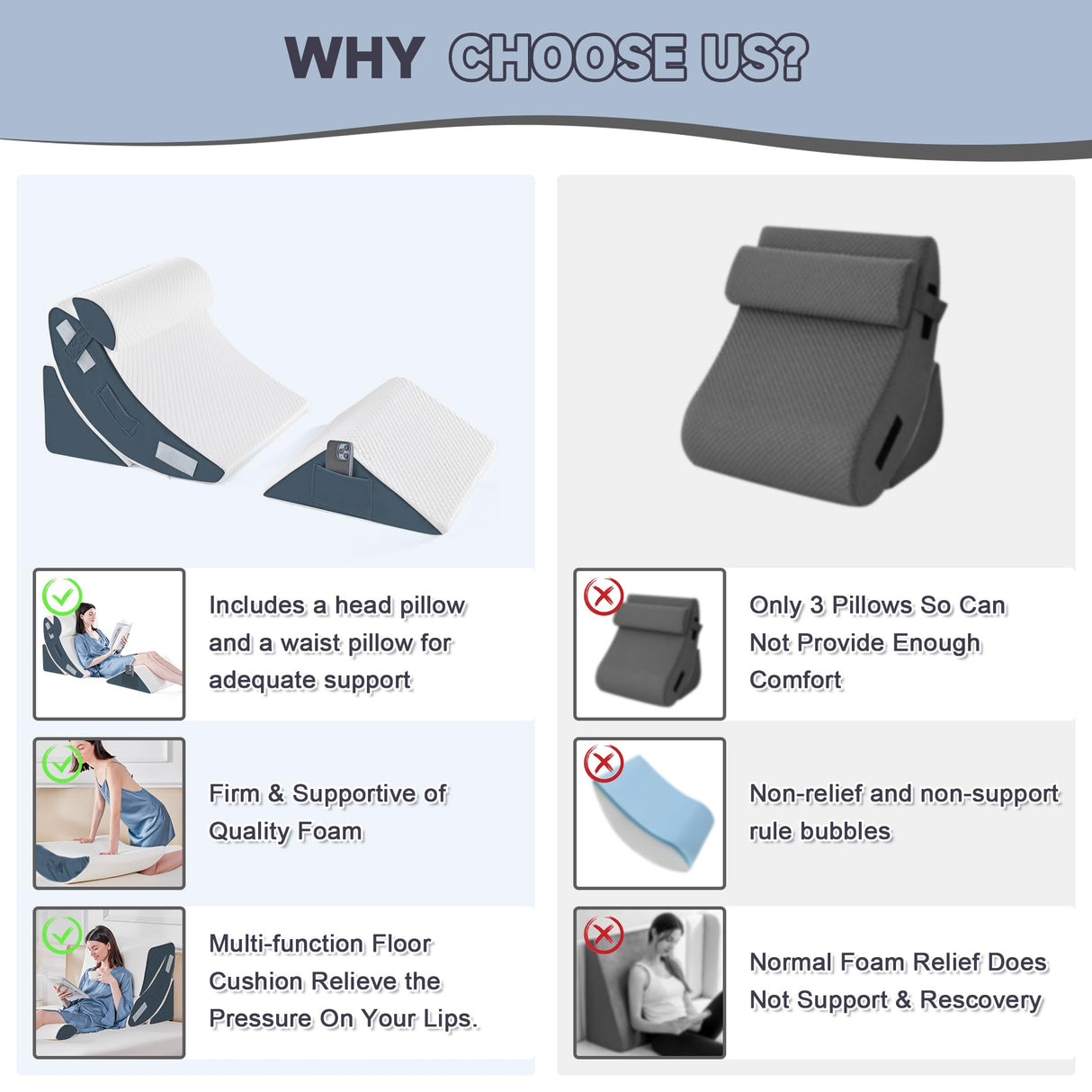 Yojoker 4PCS Orthopedic Bed Wedge Pillow Set for Sleeping, Post Surgery Foam Pillow for Body, Back and Leg Pain Relief, Triangle Adjustable Support Pillow - Acid Reflux Sleeping Pillows Navy