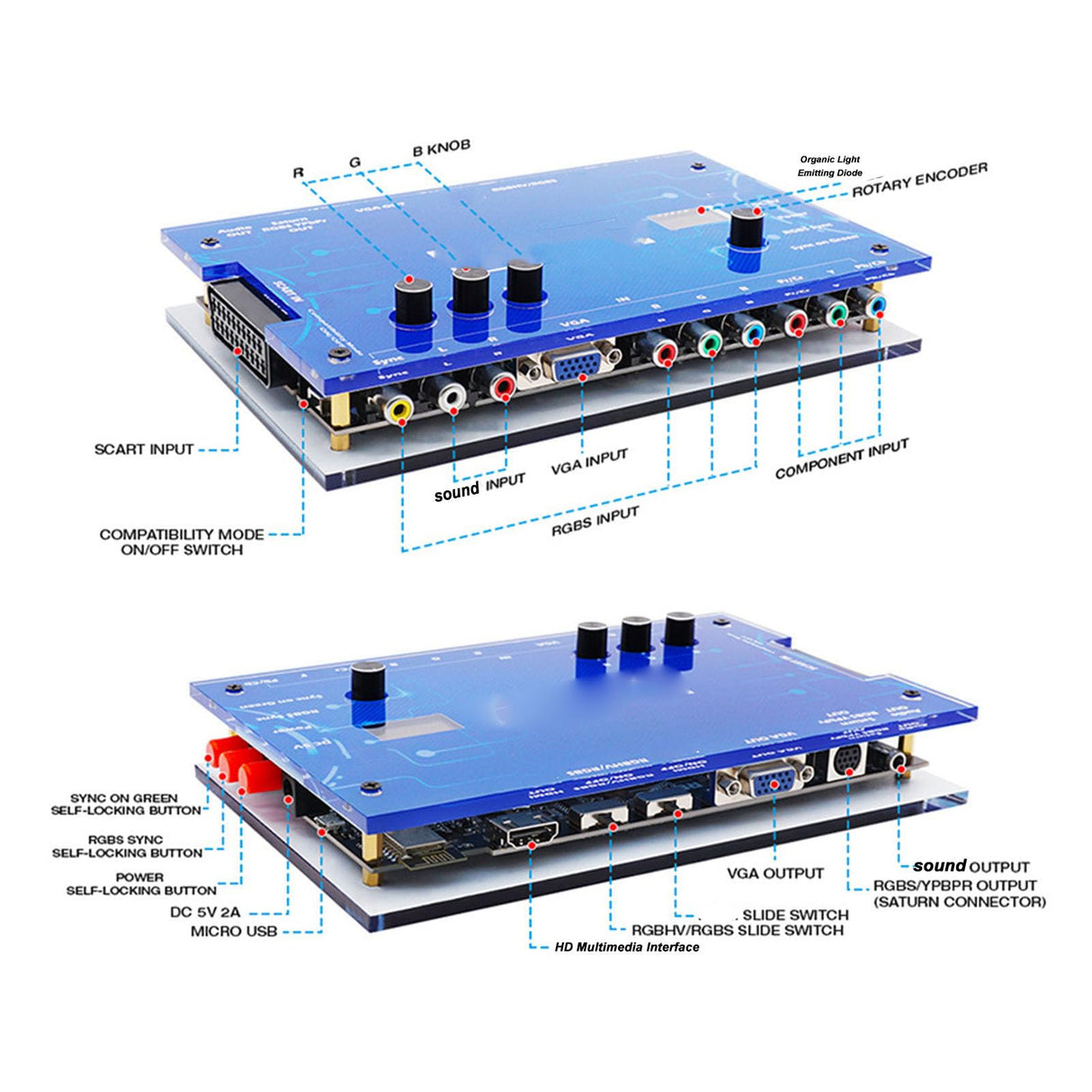 GBS Control GBSC Video Converter, GBSC/RGBS/VGA/Scart/Ypbpr Signal to VGA/HDMI for Most Retro Video Game Consoles, for SEGA Dreamcas, for PS2, for NGC, etc.