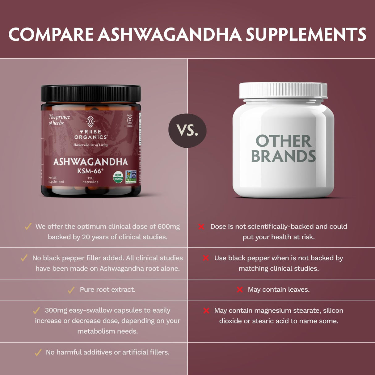 TRIBE ORGANICS Ashwagandha KSM 66 Pure Organic Root Powder Extract Ayurvedic Supplement - Focus Mood Support Increase Energy Strength 600mg of Natural KSM66 for Superior Absorption - 90 Capsules