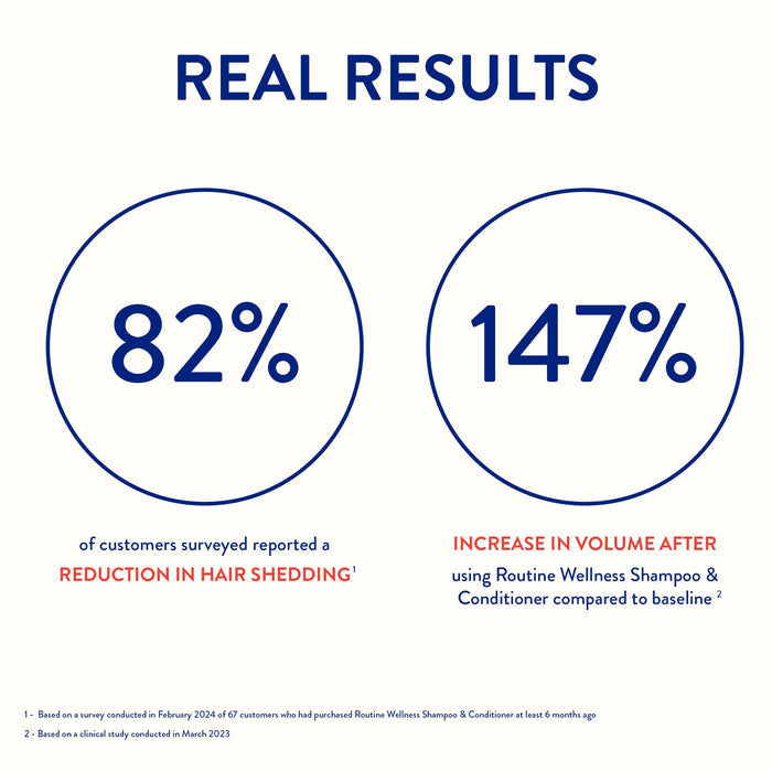 Routine Wellness Shampoo and Conditioner Set for Stronger Hair - Vegan, Clinically Tested Biotin Shampoo with Nourishing Oils and Vitamins - Coconut & Vanilla 14oz (Pack of 2)