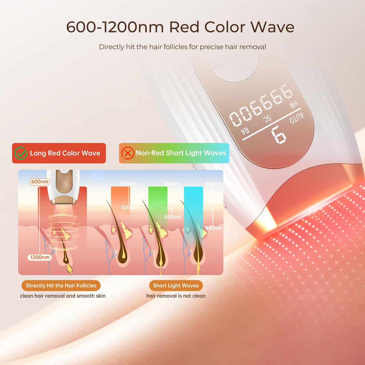 Laser Hair Removal, Laser IPL Hair Removal for Women and Men Permanent, Hair Removal Device with 3.0 IPL Red Light Wave, Home Laser Hair Removal Device for Legs Armpits Back Bikini Body Use