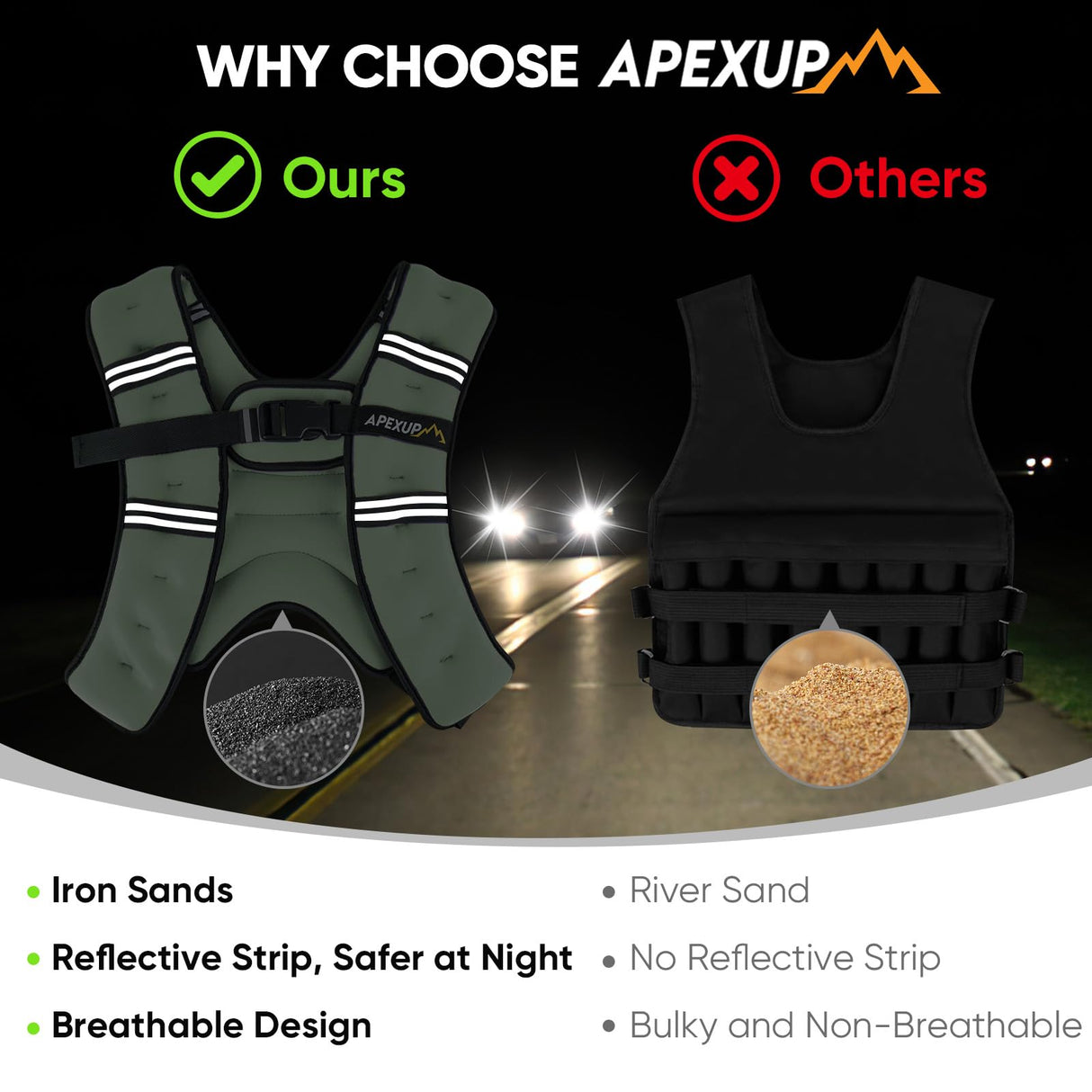 APEXUP Weighted Vest with 5lbs/10lbs/15lbs/20lbs/25lbs/30lbs Weights and Reflective Stripe, Weight Vest Men Women for Workout, Strength Training, Running (Mint, 10lbs)