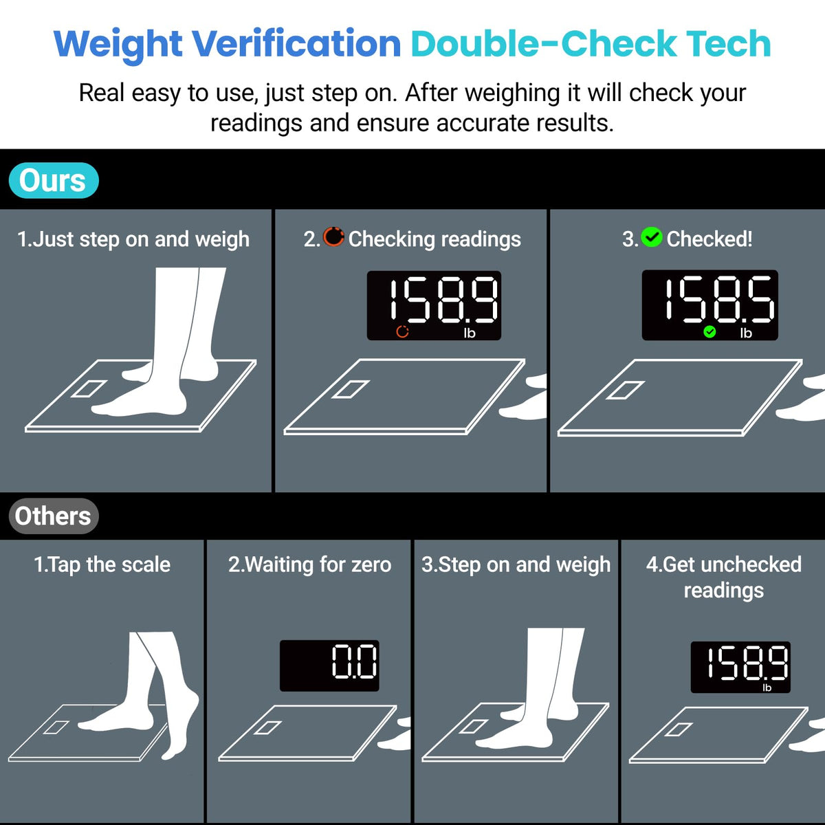Etekcity Digital Bathroom Scale for Body Weight, Most Accurate to 0.05lb