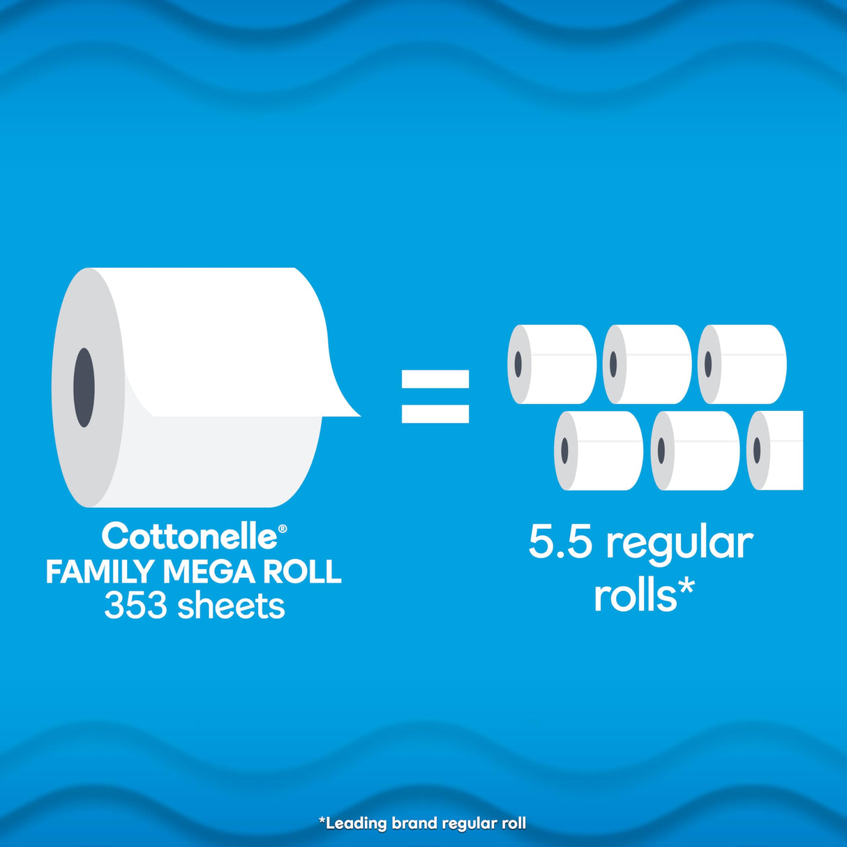 Cottonelle Ultra Clean Toilet Paper with Active CleaningRipples Texture, Strong Bath Tissue, 32 Family Mega Rolls = 176 Regular Rolls (8 Packs of 4)