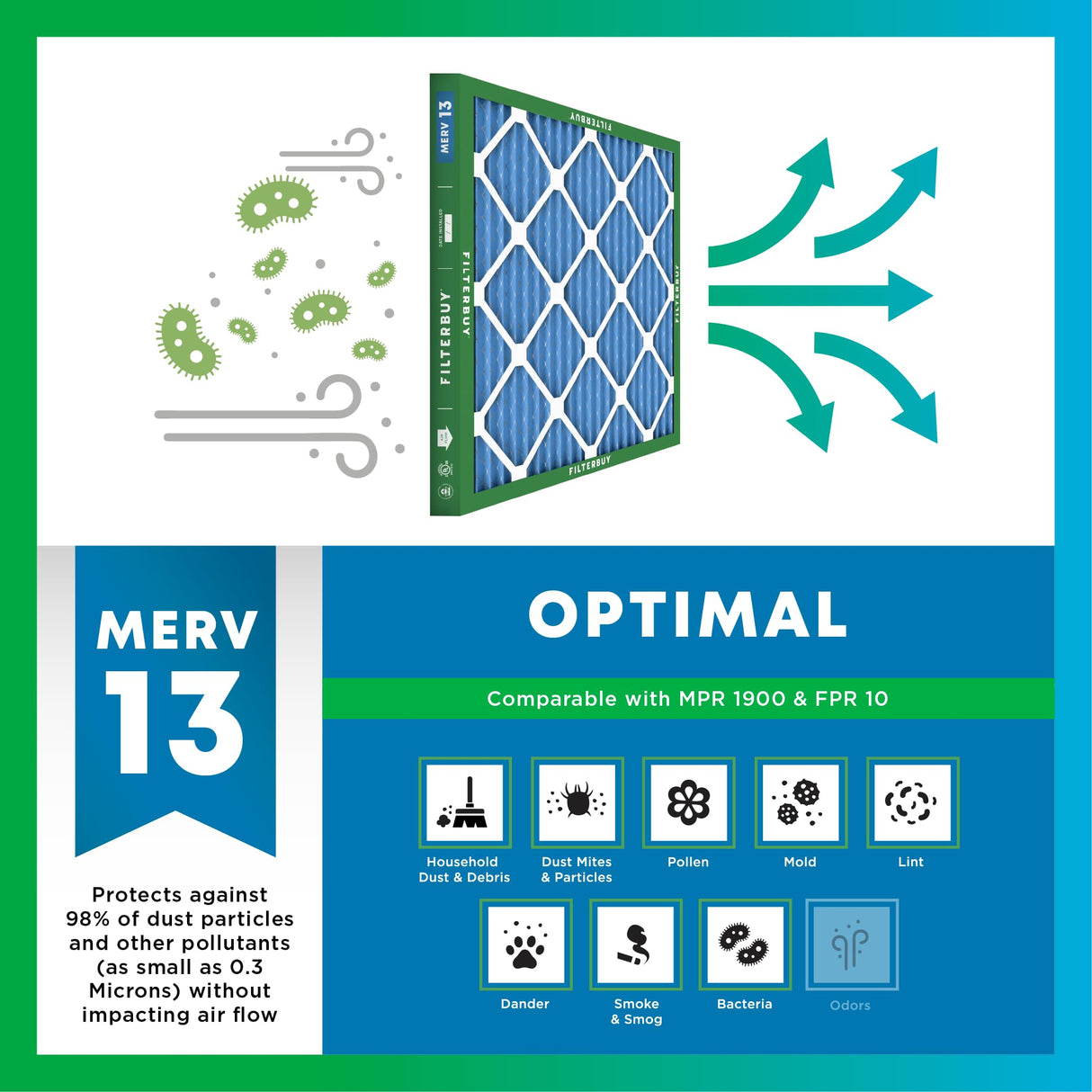 Filterbuy 14x20x1 Air Filter MERV 13 Optimal Smoke & Allergy Defense (6-Pack), Electrostatic Pleated HVAC AC Furnace Filters Replacement (Actual Size: 13.50 x 19.50 x 0.75)